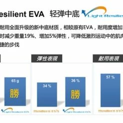 Victor SH-A920 LTD FG -Badminton Rackets Shop SH A920 LTD FG 6